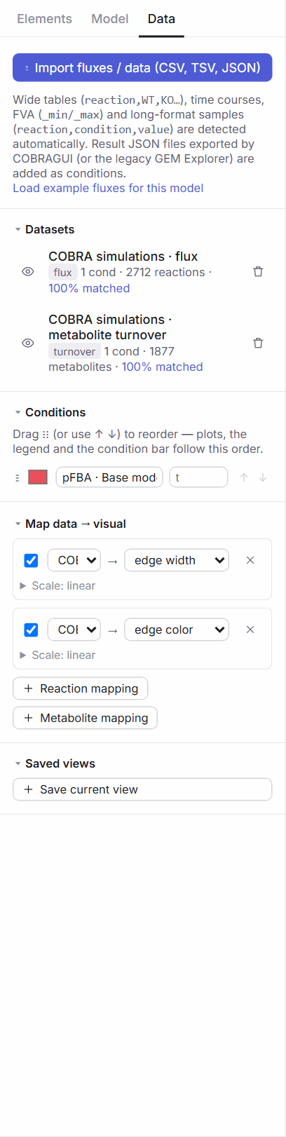 The Data tab after sending results from COBRAGUI: three datasets (COBRA simulations · flux, metabolite turnover, and a log₂FC comparison), two conditions (pFBA · Base model and pFBA · Anaerobic) with colour pickers, and the "Map data → visual" mappings: flux to edge width and log₂FC to edge colour, each with its scale.