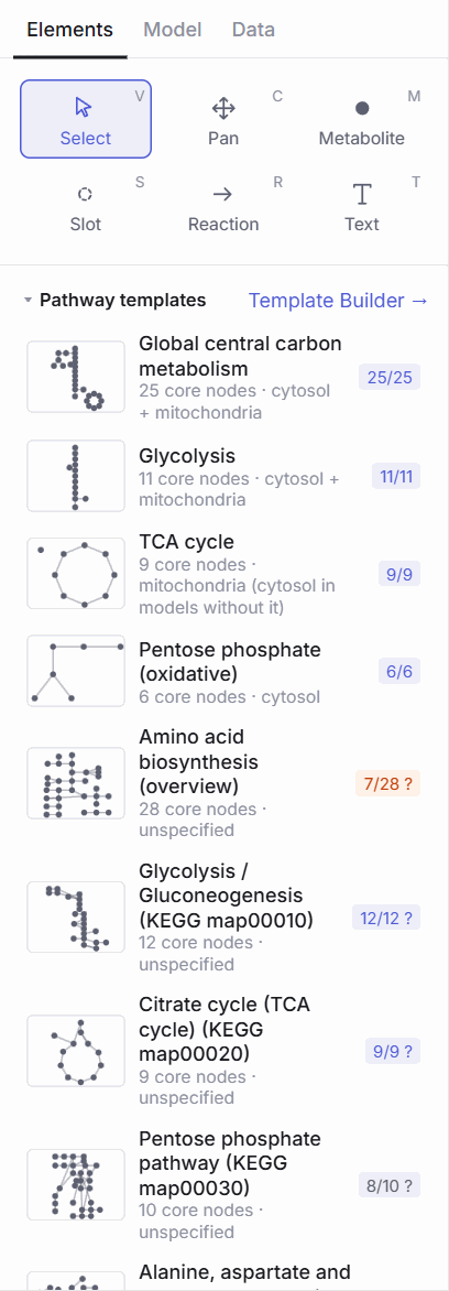 The Elements tab of the left panel: the six tools, the list of pathway templates with coverage badges such as 25/25 for the Global central carbon metabolism template, a link to the Template Builder, and further sections.