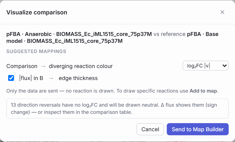 The "Visualize comparison" dialog: colour by log₂ fold change of |flux| or by Δ flux on a diverging scale, and optionally width by |flux| in B.