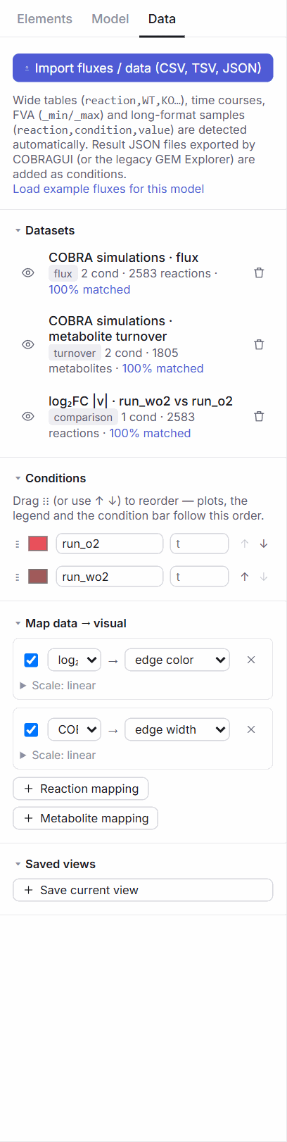 The Data tab: datasets "COBRA simulations · flux", "COBRA simulations · metabolite turnover" and "log2FC |v| · run_wo2 vs run_o2", the conditions run_o2 and run_wo2, and the mappings to edge colour and edge width.